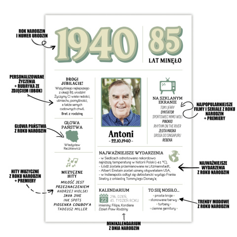 PREZENT na 85 URODZINY oryginalny - PERSONALIZOWANY PLAKAT