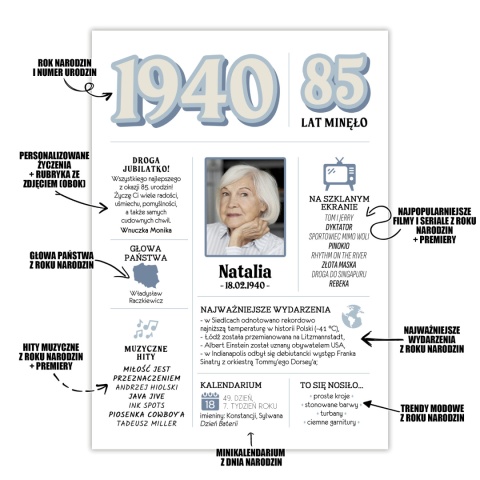 PREZENT na 85 URODZINY oryginalny - PERSONALIZOWANY PLAKAT