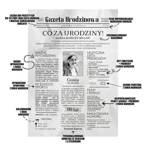 PREZENT na 90 URODZINY dziewięćdziesiątkę - PERSONALIZOWANY PLAKAT