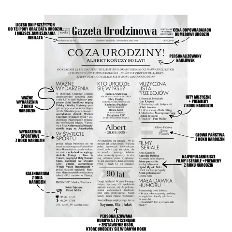 PREZENT na 90 URODZINY dziewięćdziesiątkę - PERSONALIZOWANY PLAKAT