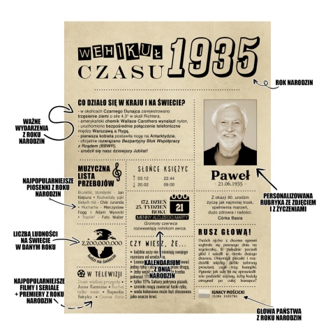 PREZENT na 90 URODZINY dziewięćdziesiątkę - PERSONALIZOWANY PLAKAT