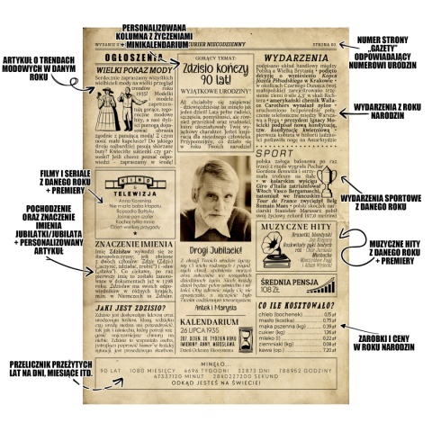 PREZENT na 90 URODZINY dziewięćdziesiątkę - PERSONALIZOWANY PLAKAT