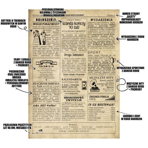 PREZENT na 90 URODZINY dziewięćdziesiątkę - PERSONALIZOWANY PLAKAT