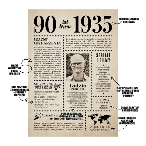 PREZENT na 90 URODZINY dziewięćdziesiątkę - PERSONALIZOWANY PLAKAT