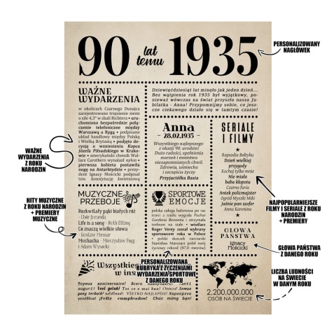 PREZENT na 90 URODZINY dziewięćdziesiątkę - PERSONALIZOWANY PLAKAT