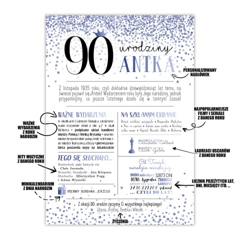 PREZENT na 90 URODZINY dziewięćdziesiątkę - PERSONALIZOWANY PLAKAT
