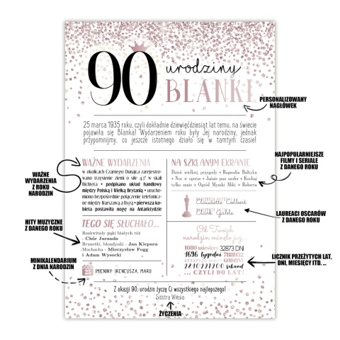 PREZENT na 90 URODZINY dziewięćdziesiątkę - PERSONALIZOWANY PLAKAT