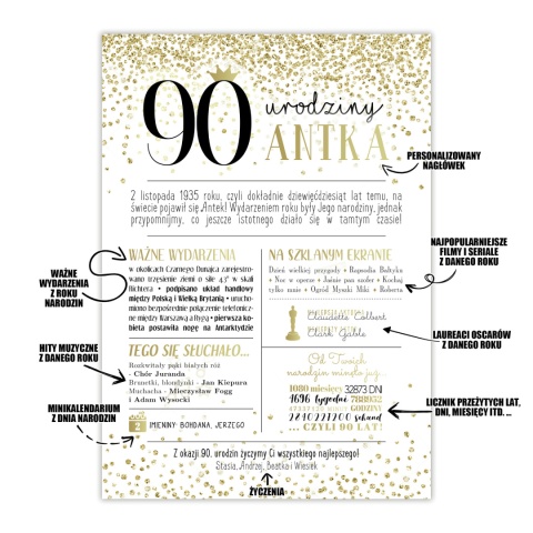 PREZENT na 90 URODZINY dziewięćdziesiątkę - PERSONALIZOWANY PLAKAT