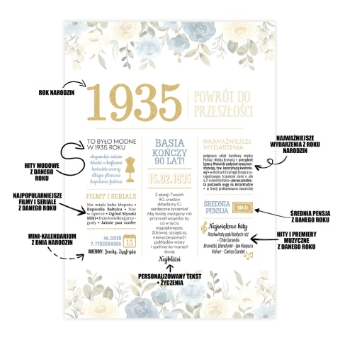 PREZENT na 90 URODZINY dziewięćdziesiątkę - PERSONALIZOWANY PLAKAT