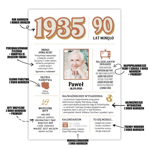PREZENT na 90 URODZINY dziewięćdziesiątkę - PERSONALIZOWANY PLAKAT