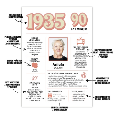 PREZENT na 90 URODZINY dziewięćdziesiątkę - PERSONALIZOWANY PLAKAT