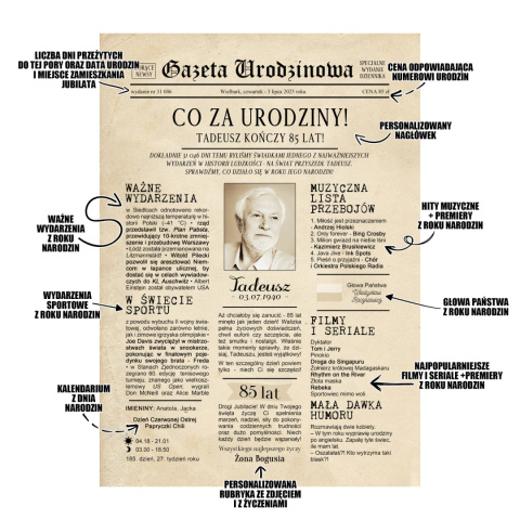 PREZENT na 85 URODZINY oryginalny - PERSONALIZOWANY PLAKAT