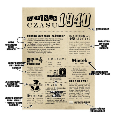 PREZENT na 85 URODZINY oryginalny - PERSONALIZOWANY PLAKAT