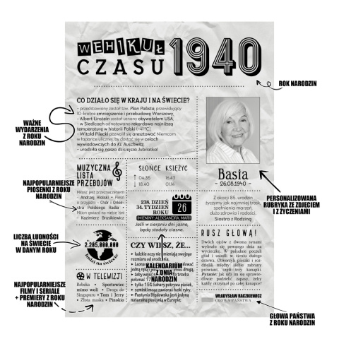 PREZENT na 85 URODZINY oryginalny - PERSONALIZOWANY PLAKAT