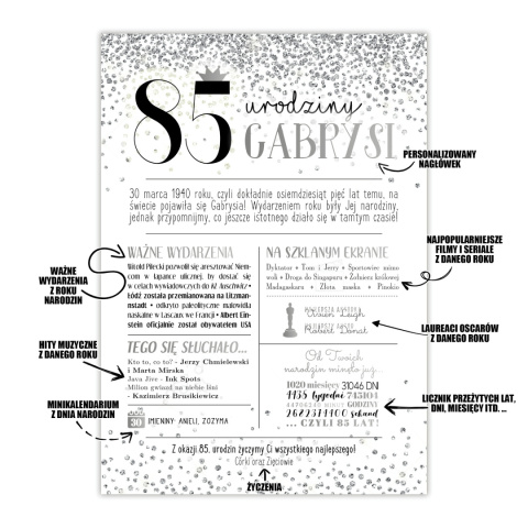 PREZENT na 85 URODZINY oryginalny - PERSONALIZOWANY PLAKAT