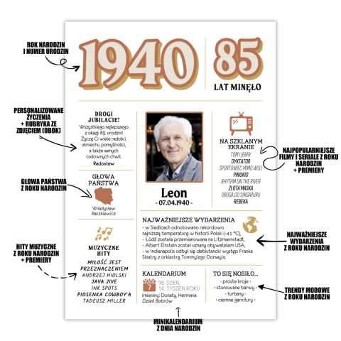 PREZENT na 85 URODZINY oryginalny - PERSONALIZOWANY PLAKAT