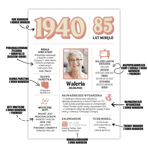 PREZENT na 85 URODZINY oryginalny - PERSONALIZOWANY PLAKAT