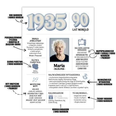 PREZENT na 90 URODZINY dziewięćdziesiątkę - PERSONALIZOWANY PLAKAT