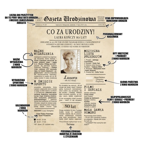 PREZENT na 80 URODZINY na osiemdziesiątkę PERSONALIZOWANY PLAKAT