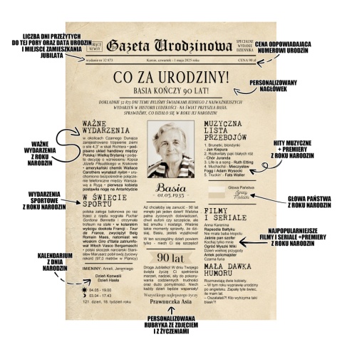 PREZENT na 90 URODZINY dziewięćdziesiątkę - PERSONALIZOWANY PLAKAT