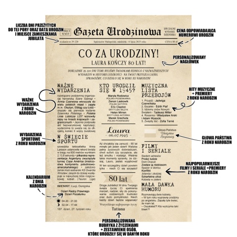 PREZENT na 80 URODZINY na osiemdziesiątkę PERSONALIZOWANY PLAKAT