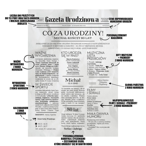 PREZENT na 80 URODZINY na osiemdziesiątkę PERSONALIZOWANY PLAKAT