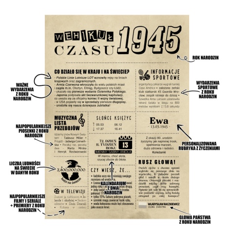 PREZENT na 80 URODZINY na osiemdziesiątkę PERSONALIZOWANY PLAKAT