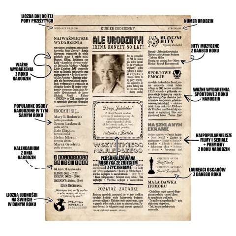 PREZENT na 80 URODZINY na osiemdziesiątkę PERSONALIZOWANY PLAKAT