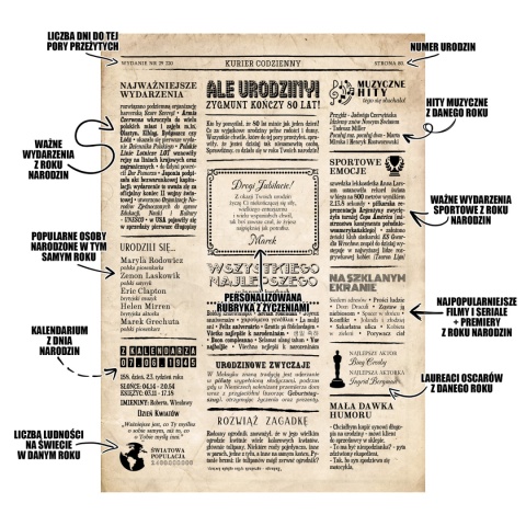 PREZENT na 80 URODZINY na osiemdziesiątkę PERSONALIZOWANY PLAKAT