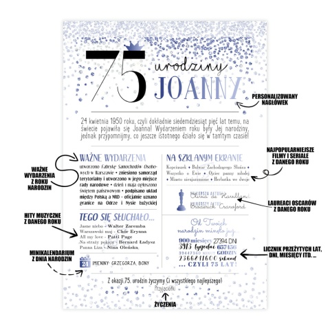 PREZENT na 75 URODZINY oryginalny PERSONALIZOWANY PLAKAT