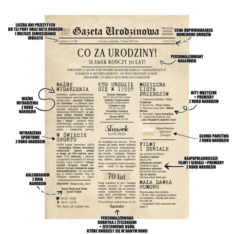 PREZENT na 70 URODZINY na siedemdziesiątkę PERSONALIZOWANY PLAKAT