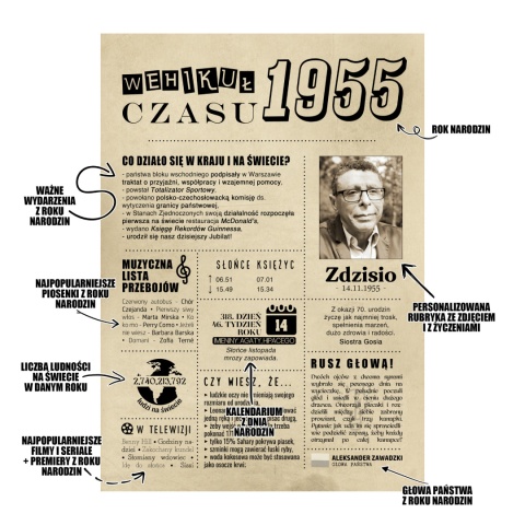 PREZENT na 70 URODZINY na siedemdziesiątkę PERSONALIZOWANY PLAKAT