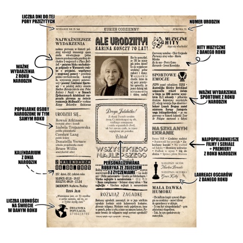 PREZENT na 70 URODZINY na siedemdziesiątkę PERSONALIZOWANY PLAKAT