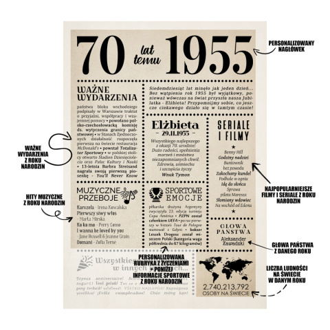PREZENT na 70 URODZINY na siedemdziesiątkę PERSONALIZOWANY PLAKAT