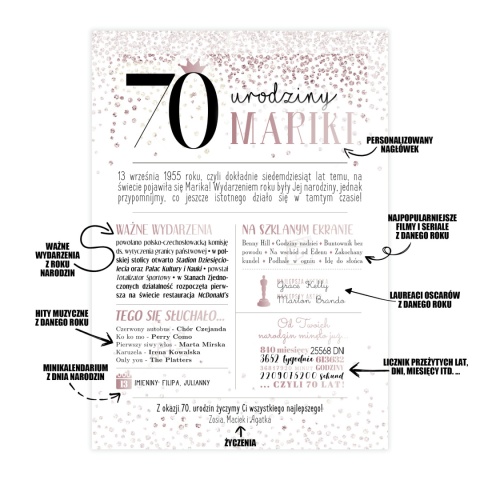 PREZENT na 70 URODZINY na siedemdziesiątkę PERSONALIZOWANY PLAKAT