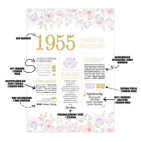 PREZENT na 70 URODZINY na siedemdziesiątkę PERSONALIZOWANY PLAKAT