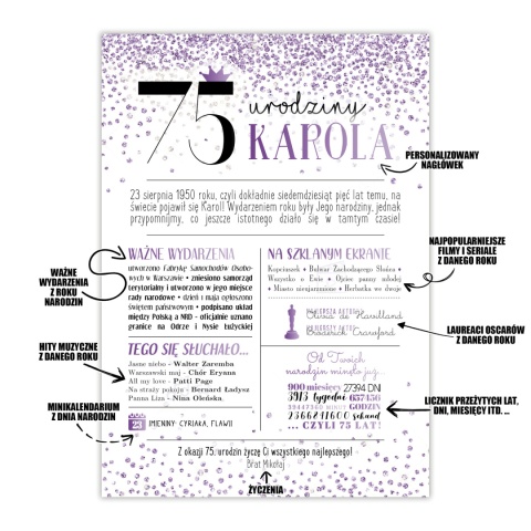 PREZENT na 75 URODZINY oryginalny PERSONALIZOWANY PLAKAT