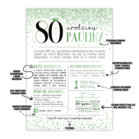 PREZENT na 80 URODZINY na osiemdziesiątkę PERSONALIZOWANY PLAKAT
