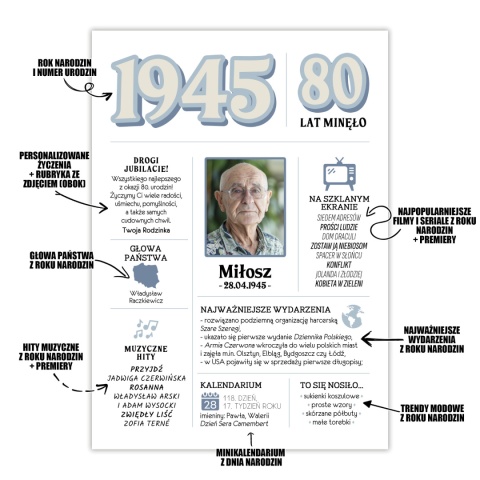 PREZENT na 80 URODZINY na osiemdziesiątkę PERSONALIZOWANY PLAKAT