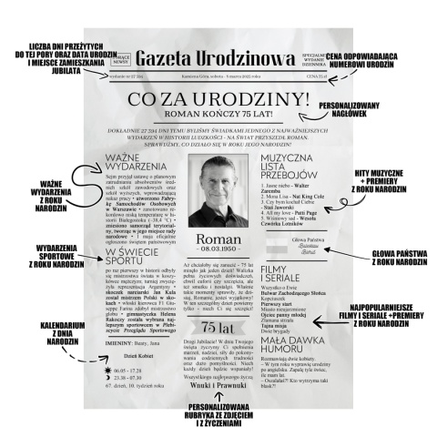 PREZENT na 75 URODZINY oryginalny PERSONALIZOWANY PLAKAT
