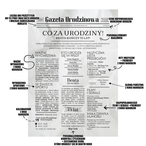 PREZENT na 75 URODZINY oryginalny PERSONALIZOWANY PLAKAT