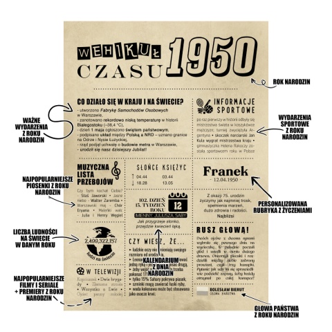 PREZENT na 75 URODZINY oryginalny PERSONALIZOWANY PLAKAT