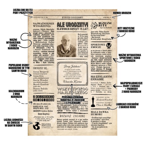 PREZENT na 75 URODZINY oryginalny PERSONALIZOWANY PLAKAT