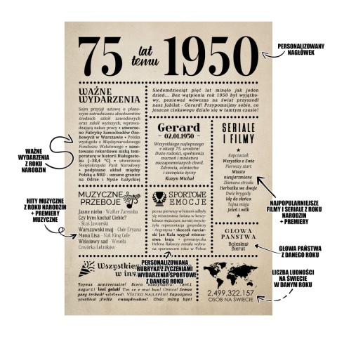 PREZENT na 75 URODZINY oryginalny PERSONALIZOWANY PLAKAT